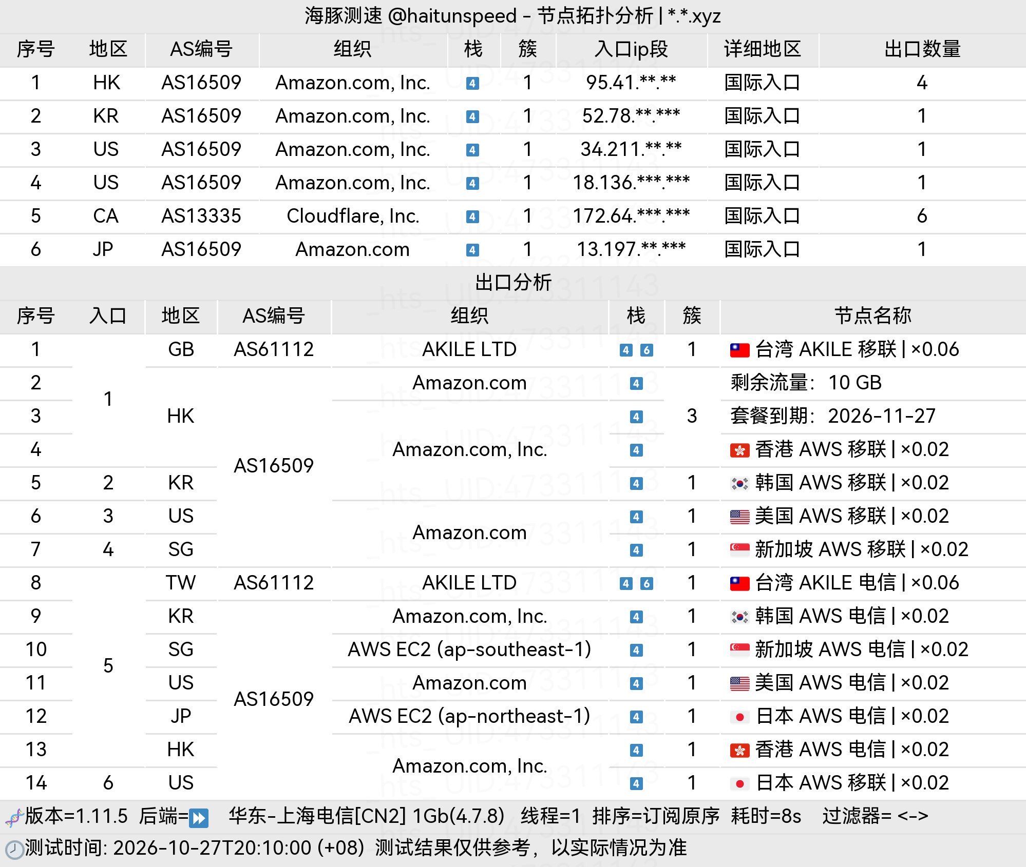 🐬海豚测速|机场评测|后端招募 配图