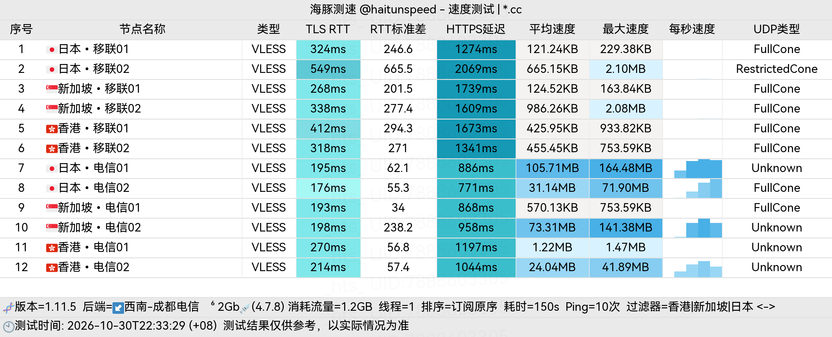 🐬海豚测速|机场评测|后端招募 配图