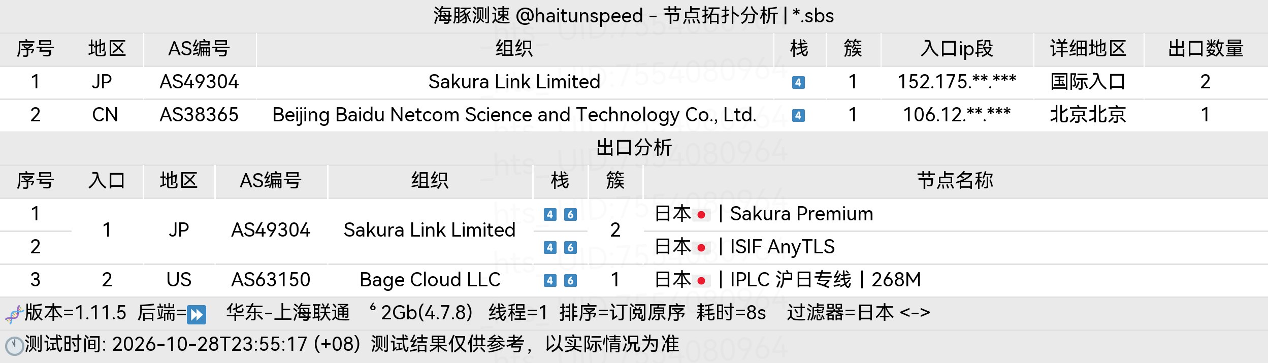 🐬海豚测速|机场评测|后端招募 配图