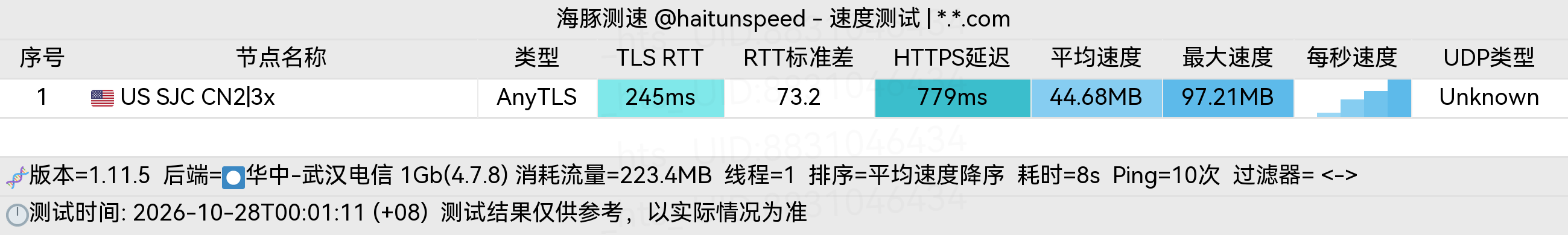 🐬海豚测速|机场评测|后端招募 配图