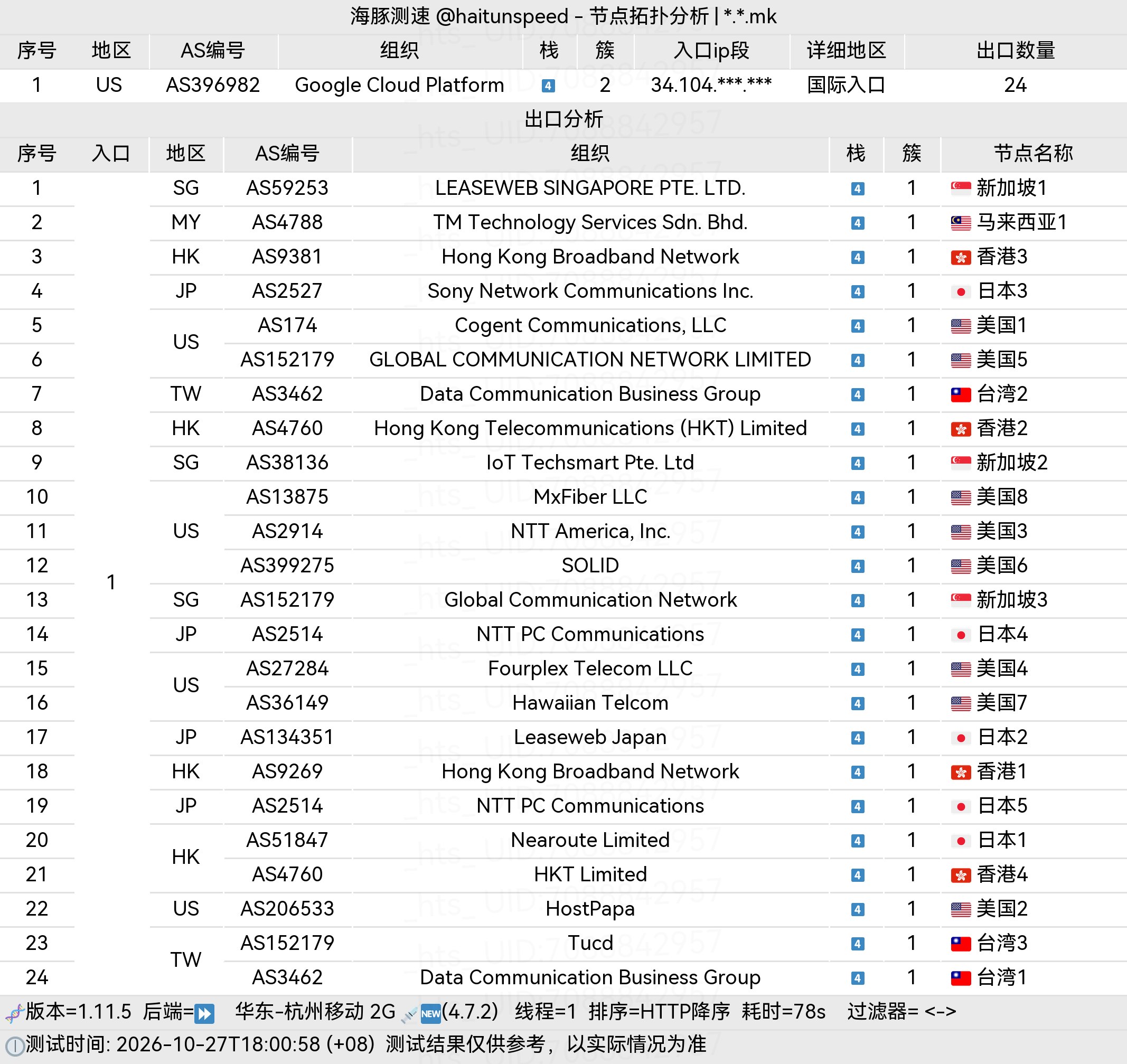 🐬海豚测速|机场评测|后端招募 配图