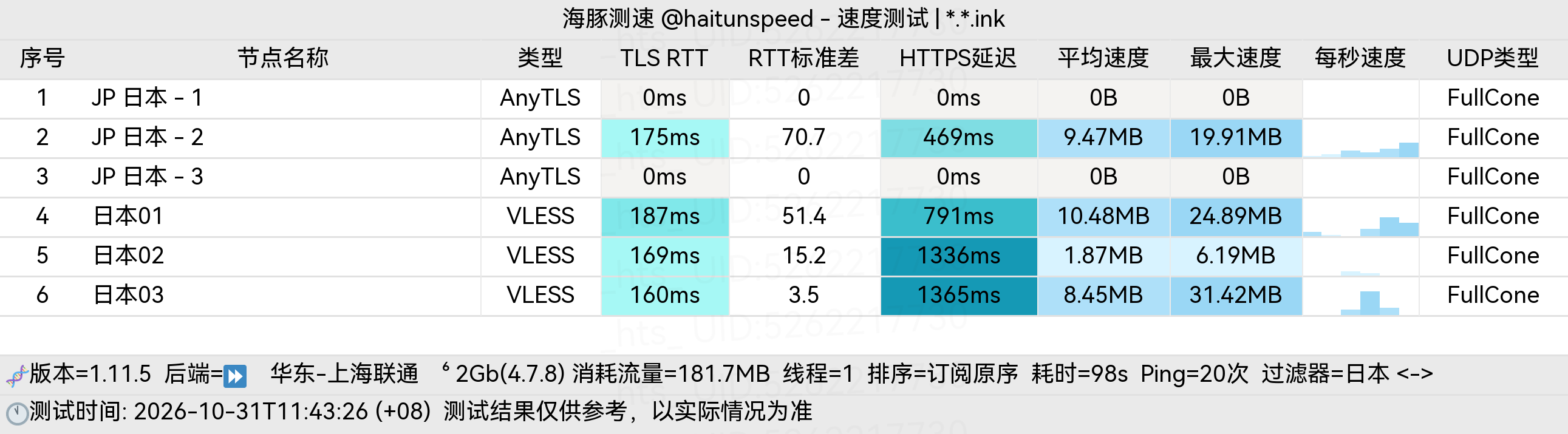 🐬海豚测速|机场评测|后端招募 配图