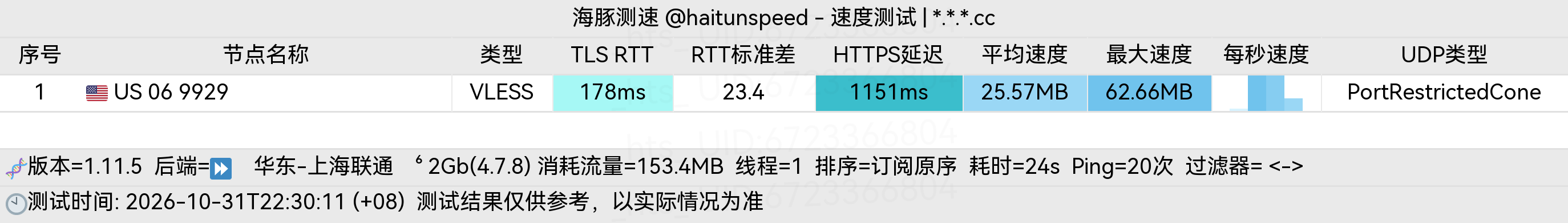 🐬海豚测速|机场评测|后端招募 配图