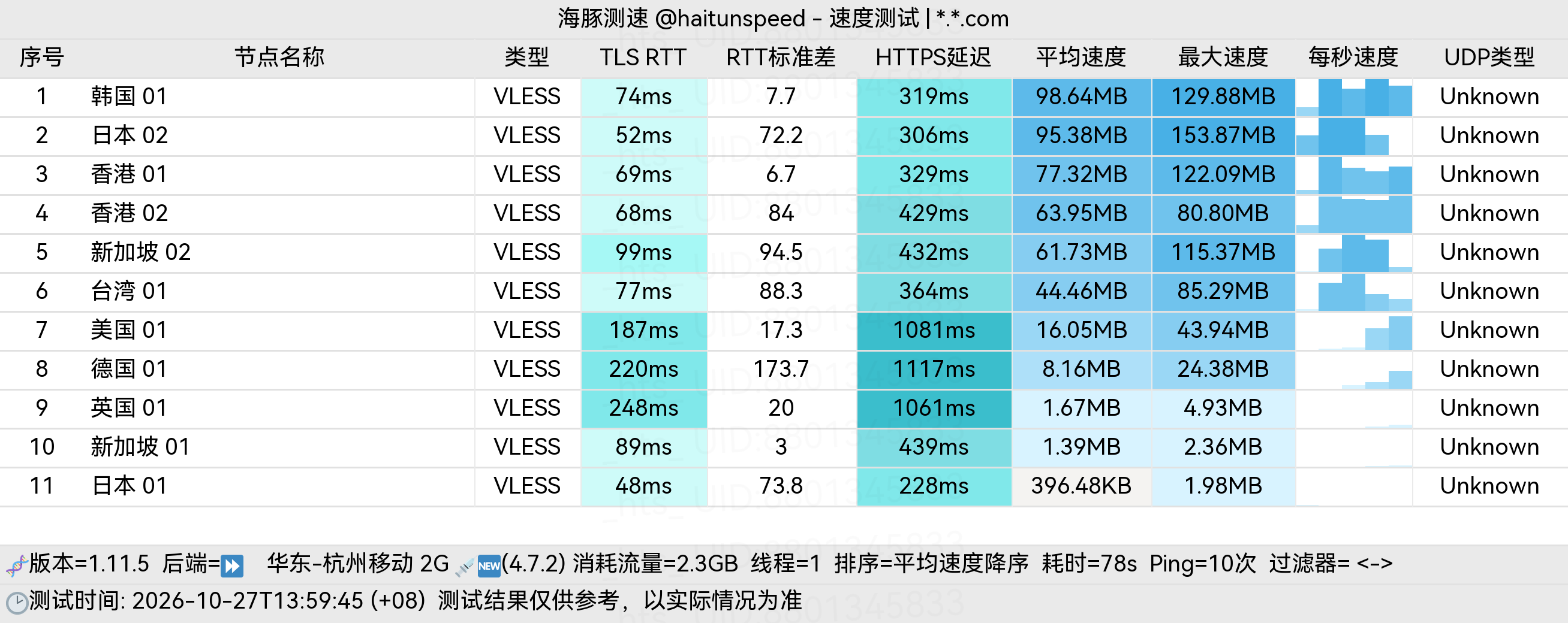 🐬海豚测速|机场评测|后端招募 配图