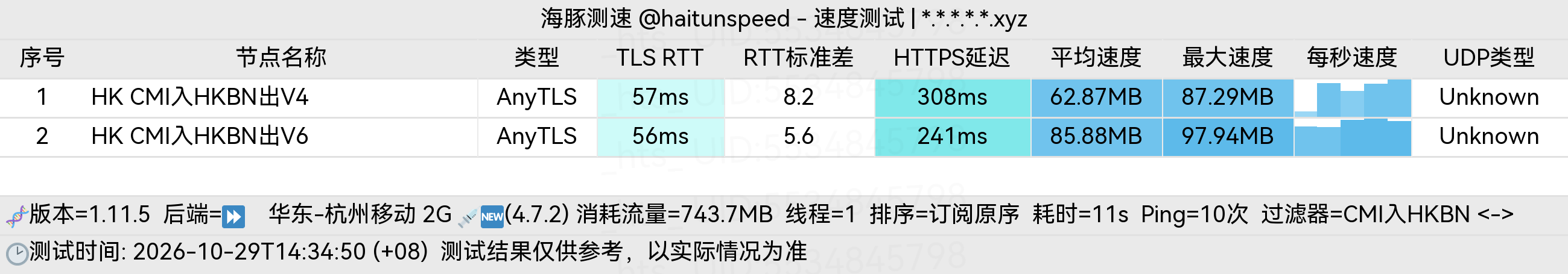 🐬海豚测速|机场评测|后端招募 配图