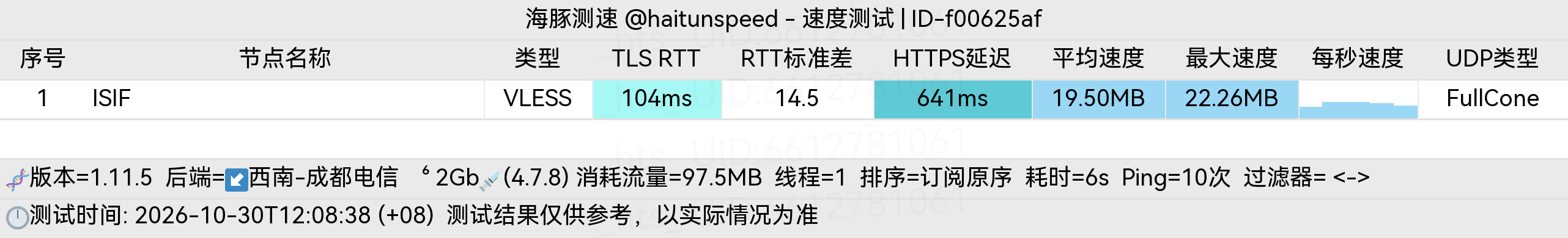 🐬海豚测速|机场评测|后端招募 配图