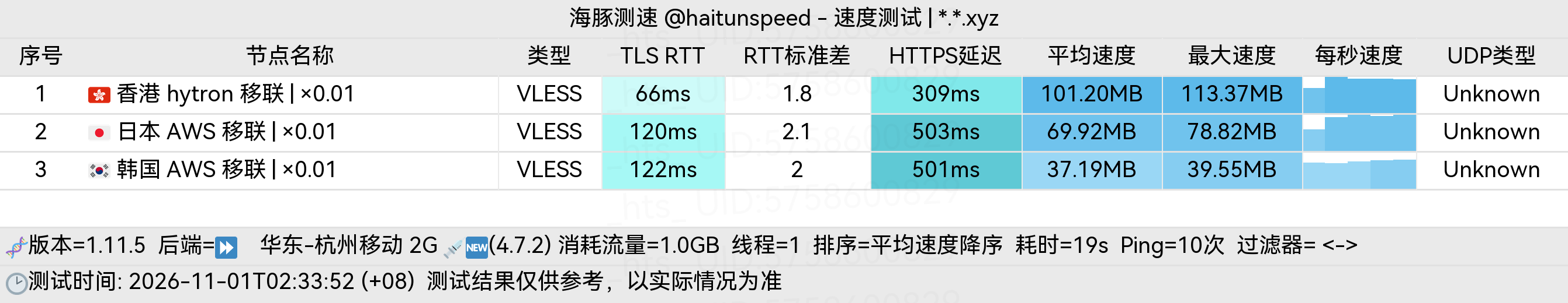 🐬海豚测速|机场评测|后端招募 配图