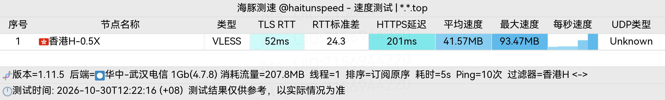 🐬海豚测速|机场评测|后端招募 配图