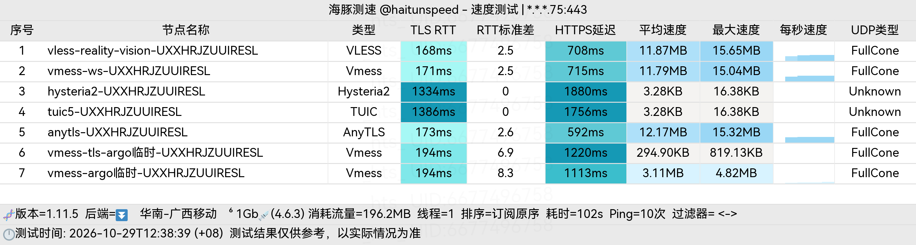 🐬海豚测速|机场评测|后端招募 配图