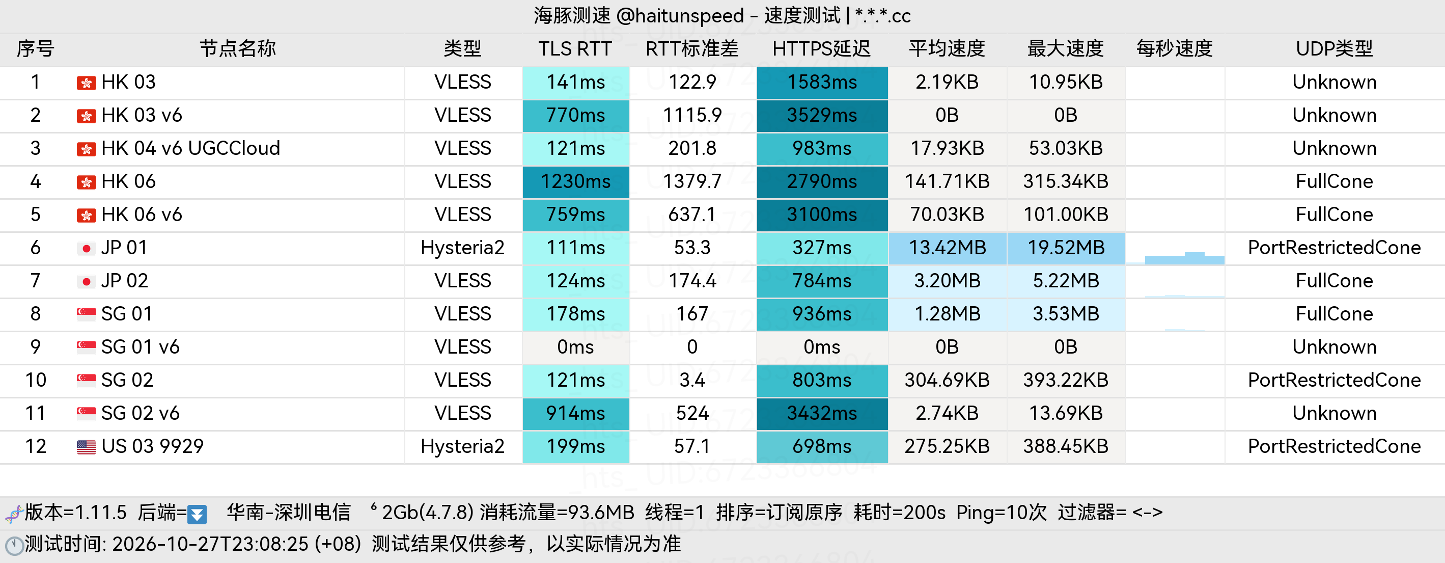 🐬海豚测速|机场评测|后端招募 配图