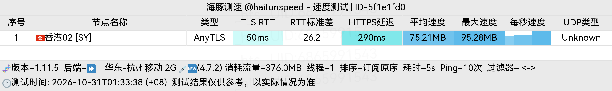 🐬海豚测速|机场评测|后端招募 配图