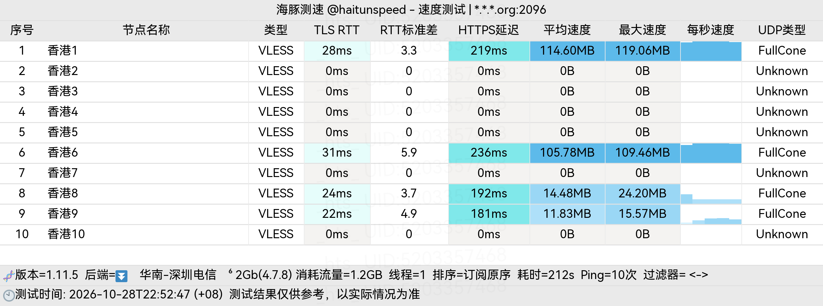 🐬海豚测速|机场评测|后端招募 配图