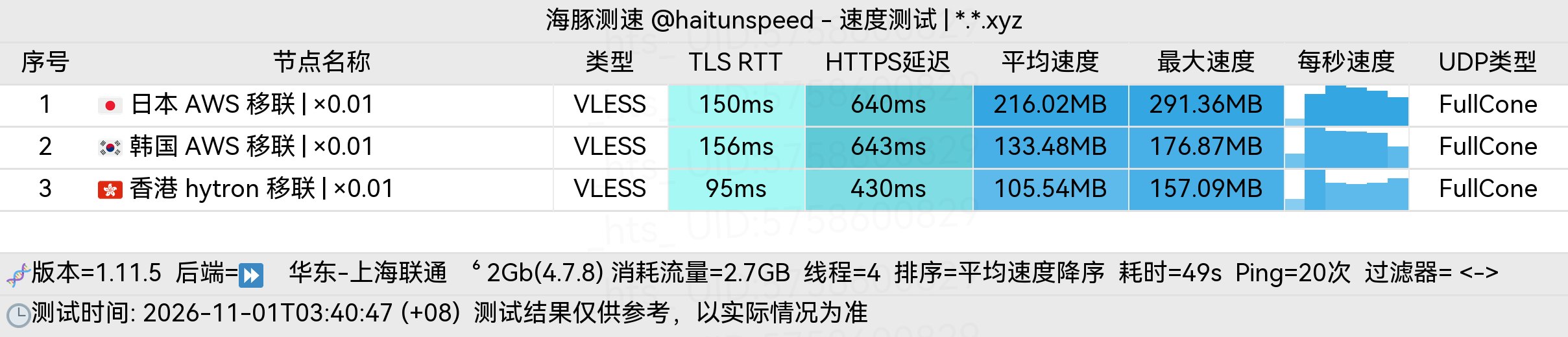 🐬海豚测速|机场评测|后端招募 配图
