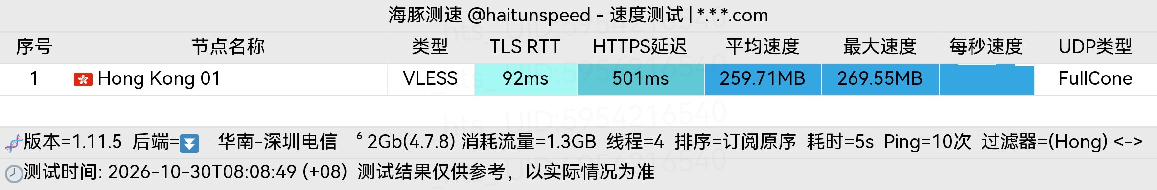 🐬海豚测速|机场评测|后端招募 配图