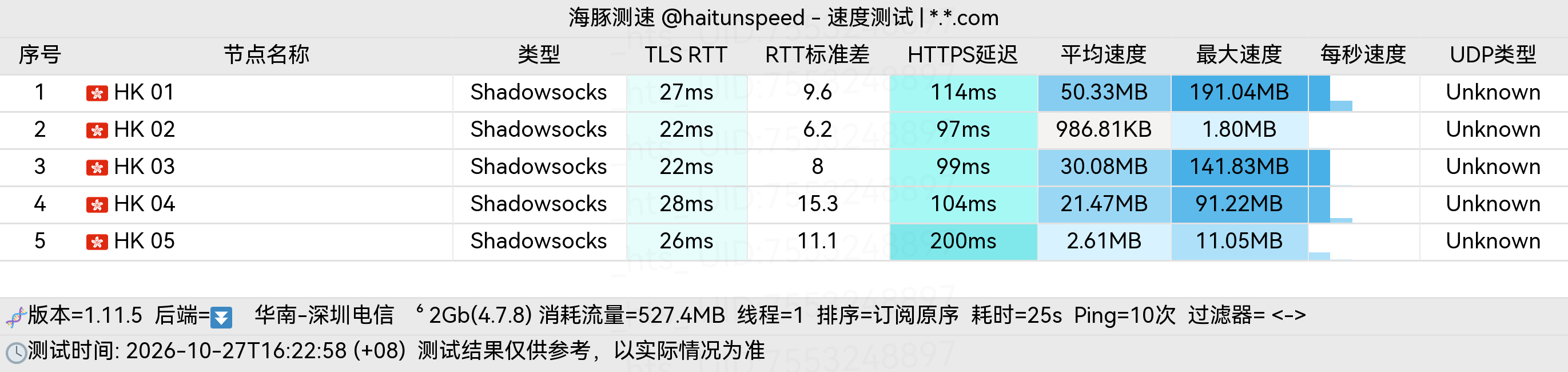 🐬海豚测速|机场评测|后端招募 配图