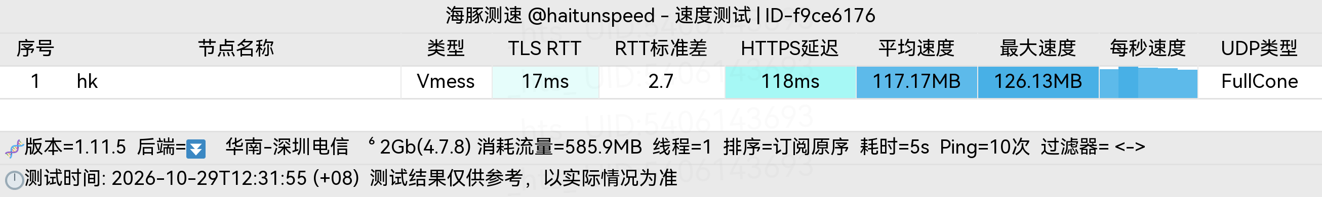 🐬海豚测速|机场评测|后端招募 配图