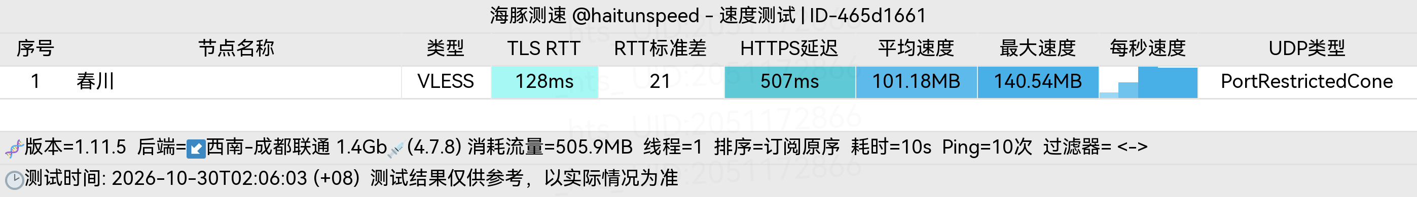 🐬海豚测速|机场评测|后端招募 配图