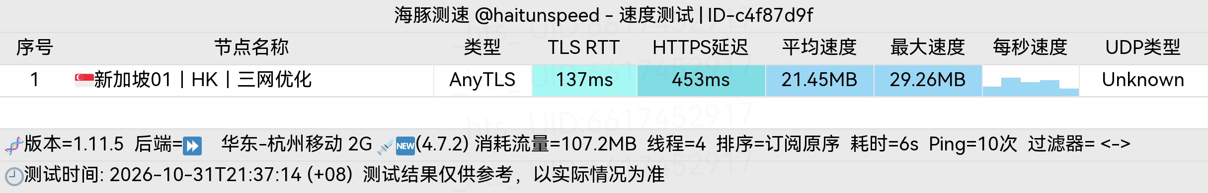 🐬海豚测速|机场评测|后端招募 配图