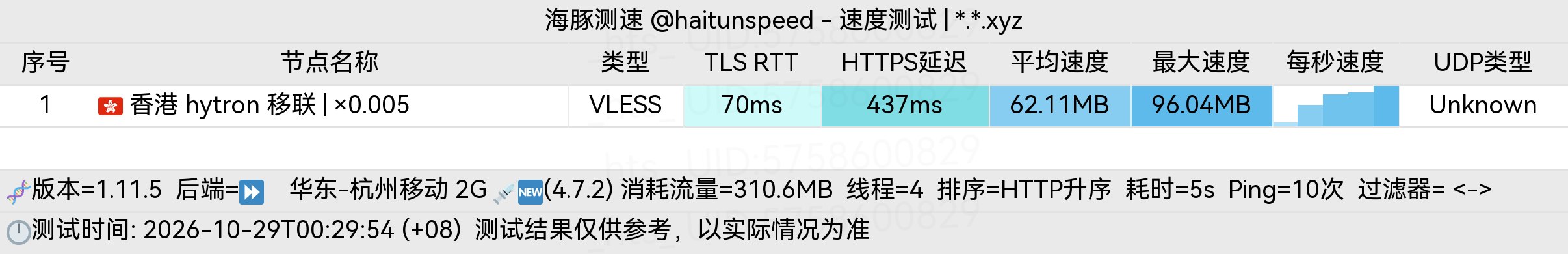 🐬海豚测速|机场评测|后端招募 配图