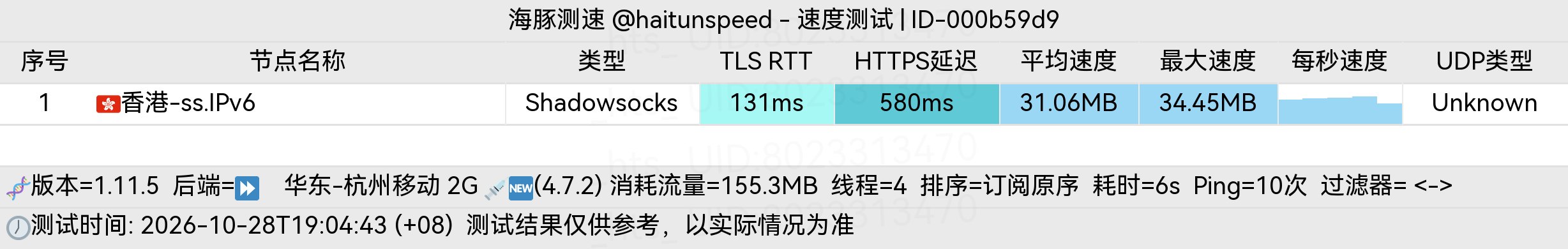 🐬海豚测速|机场评测|后端招募 配图