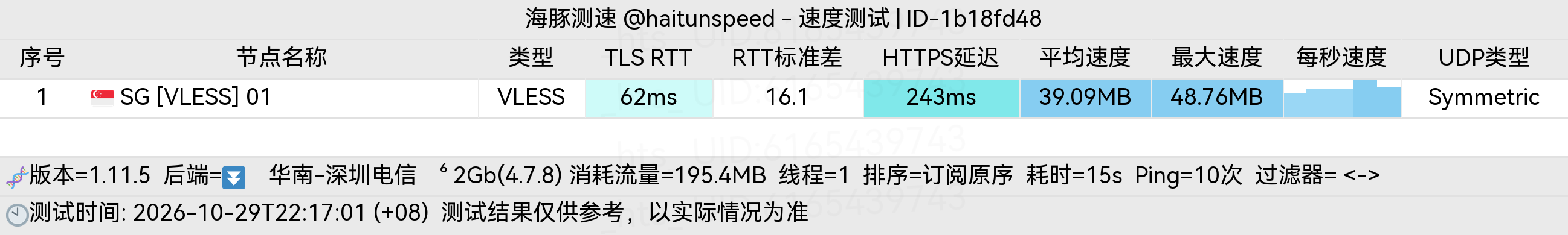 🐬海豚测速|机场评测|后端招募 配图