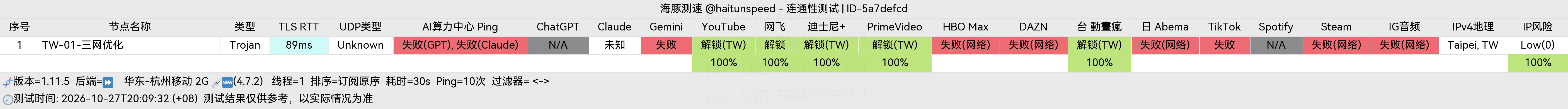🐬海豚测速|机场评测|后端招募 配图