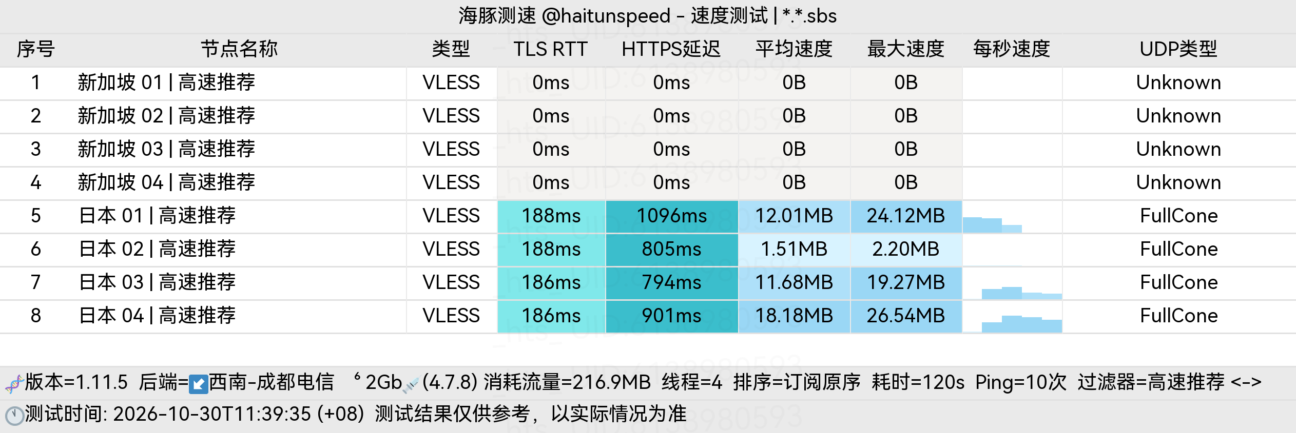 🐬海豚测速|机场评测|后端招募 配图