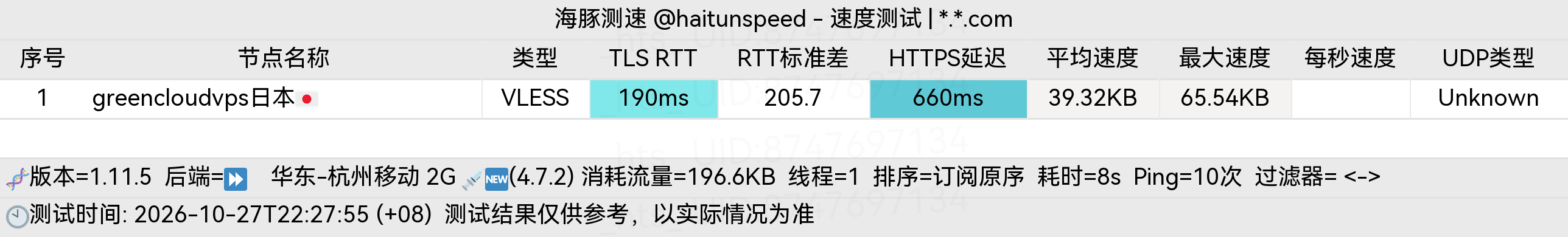 🐬海豚测速|机场评测|后端招募 配图