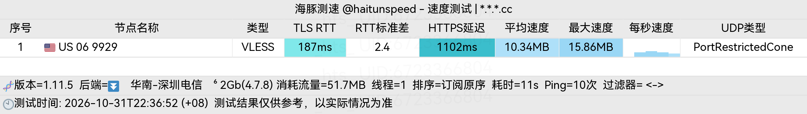 🐬海豚测速|机场评测|后端招募 配图