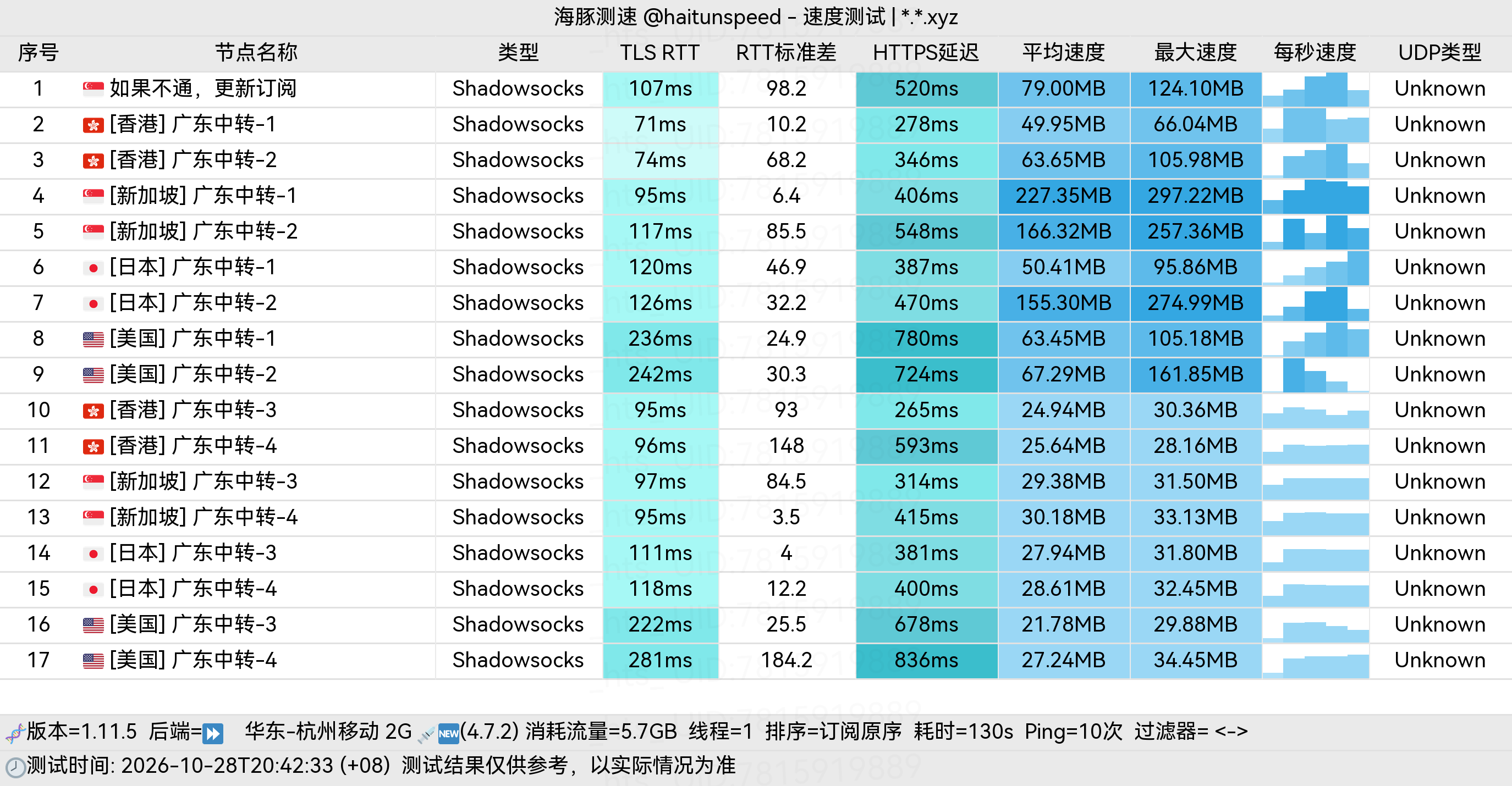 🐬海豚测速|机场评测|后端招募 配图