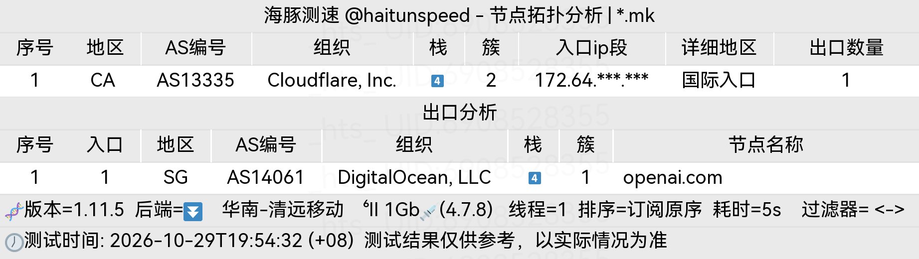 🐬海豚测速|机场评测|后端招募 配图