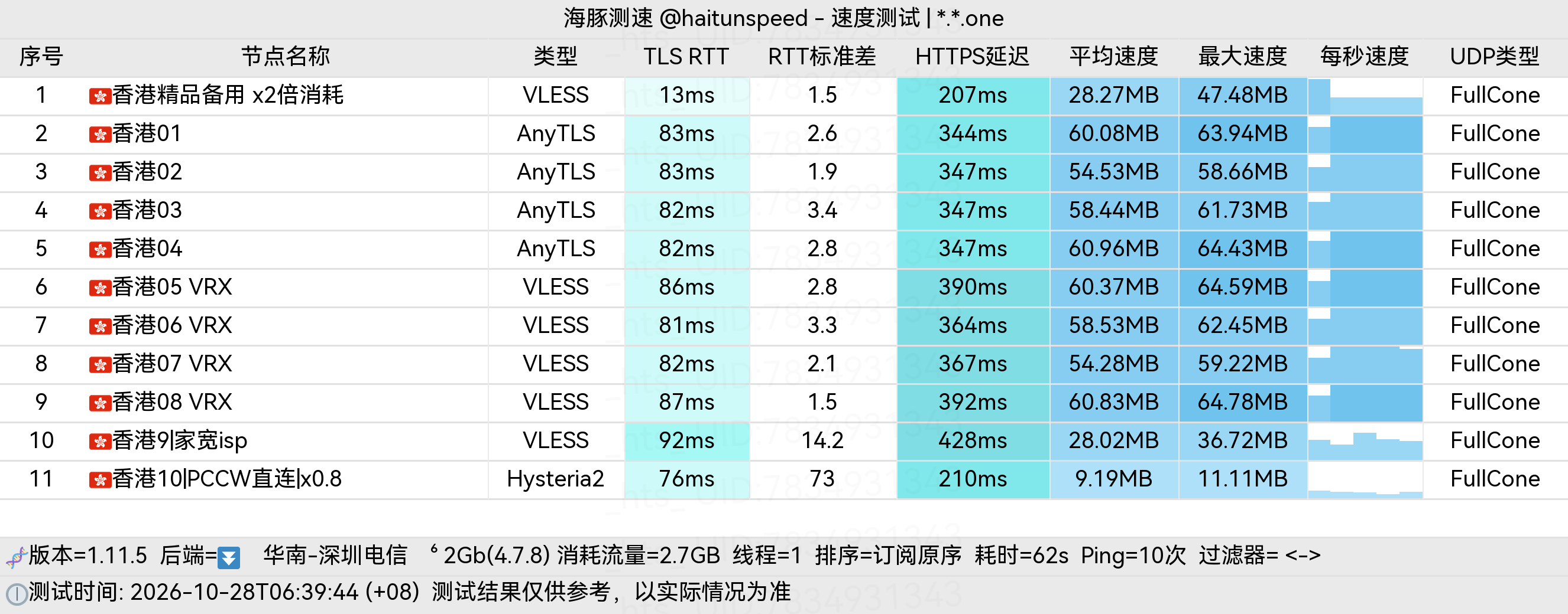 🐬海豚测速|机场评测|后端招募 配图