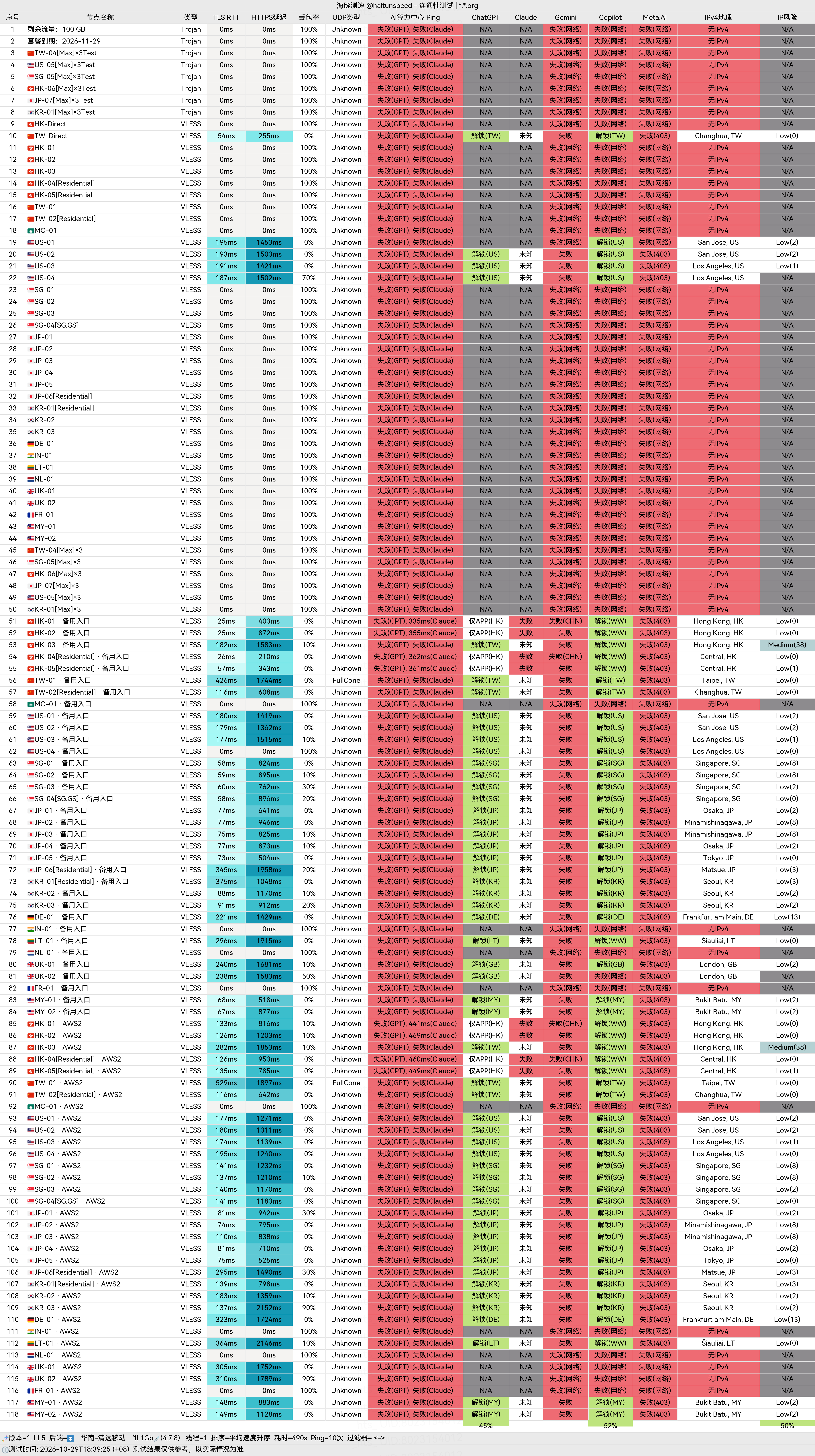 🐬海豚测速|机场评测|后端招募 配图