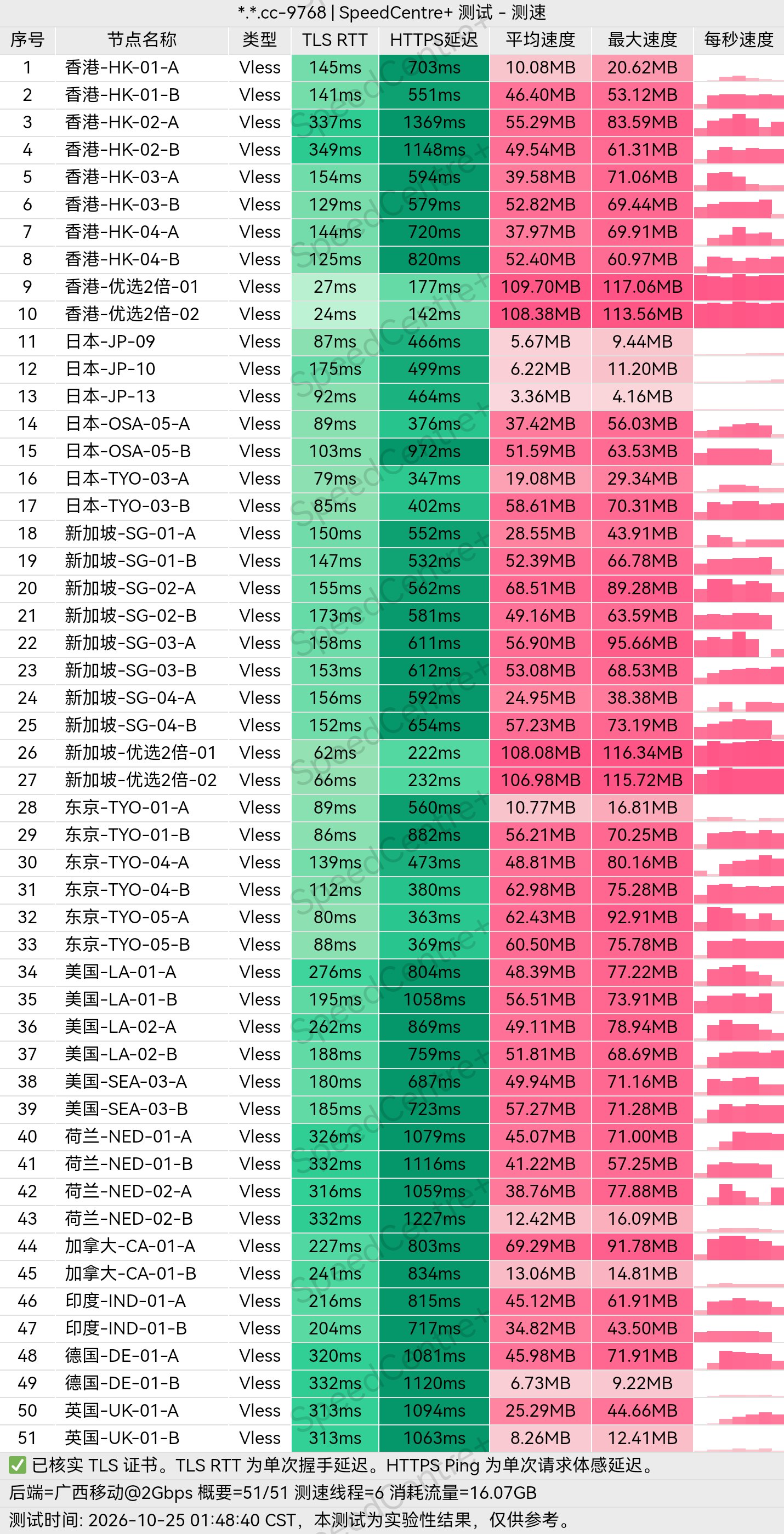 小众机场测评 配图