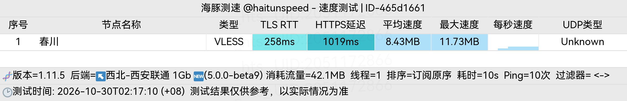 🐬海豚测速|机场评测|后端招募 配图