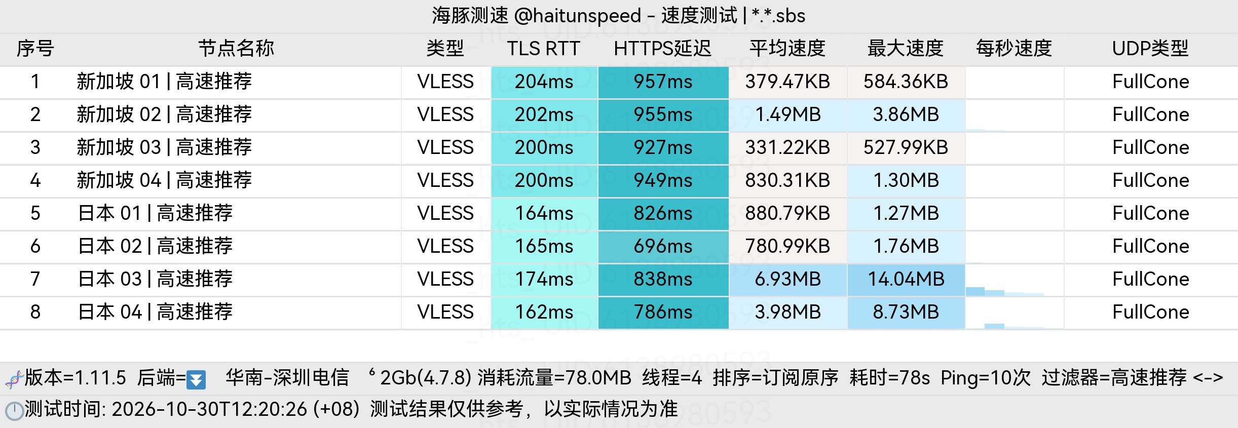 🐬海豚测速|机场评测|后端招募 配图