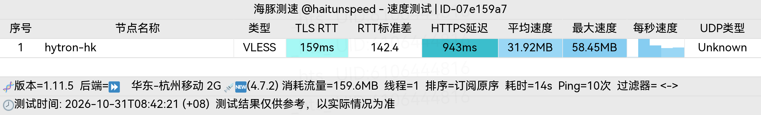 🐬海豚测速|机场评测|后端招募 配图