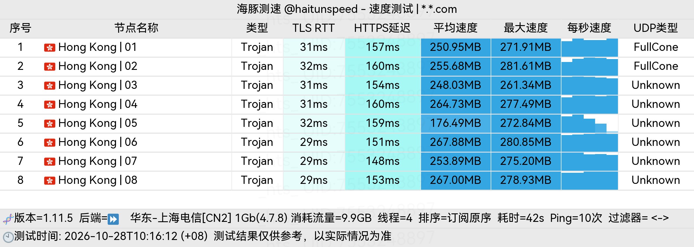 🐬海豚测速|机场评测|后端招募 配图