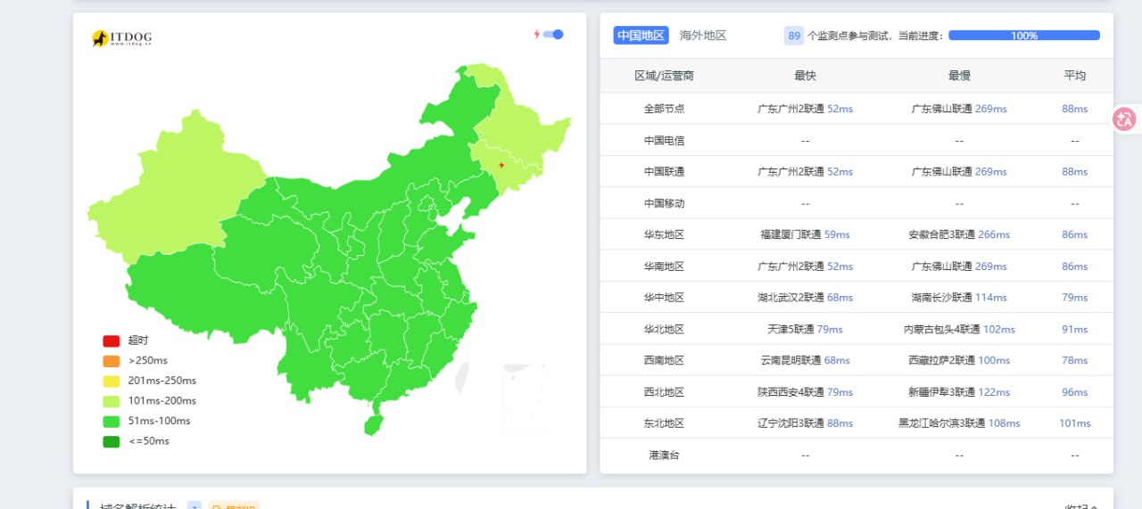 Isvoro交流群「有问题工单」 配图