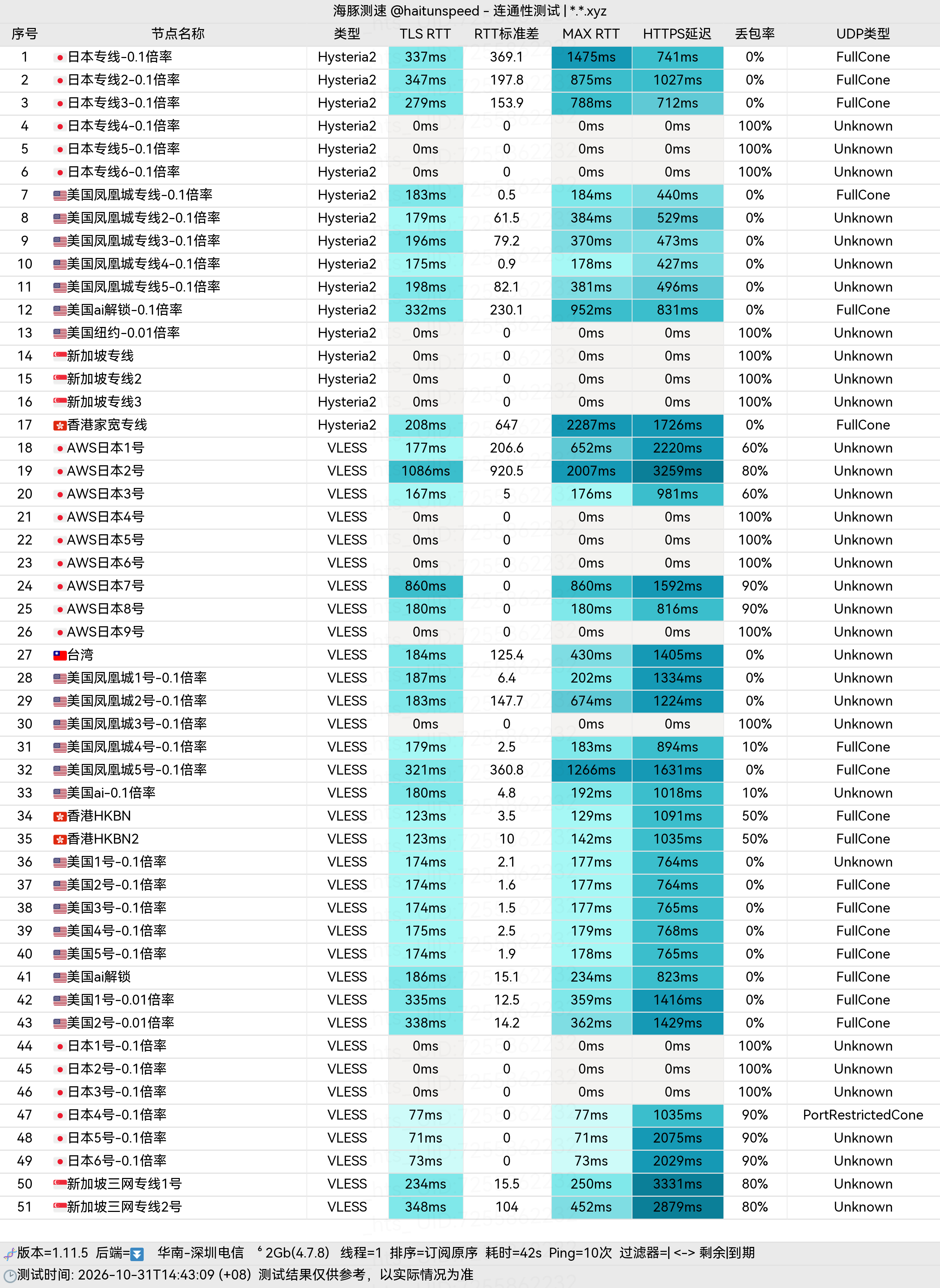 🐬海豚测速|机场评测|后端招募 配图