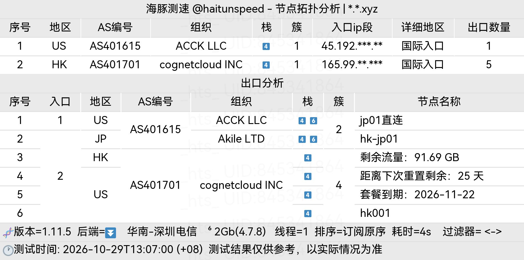 🐬海豚测速|机场评测|后端招募 配图
