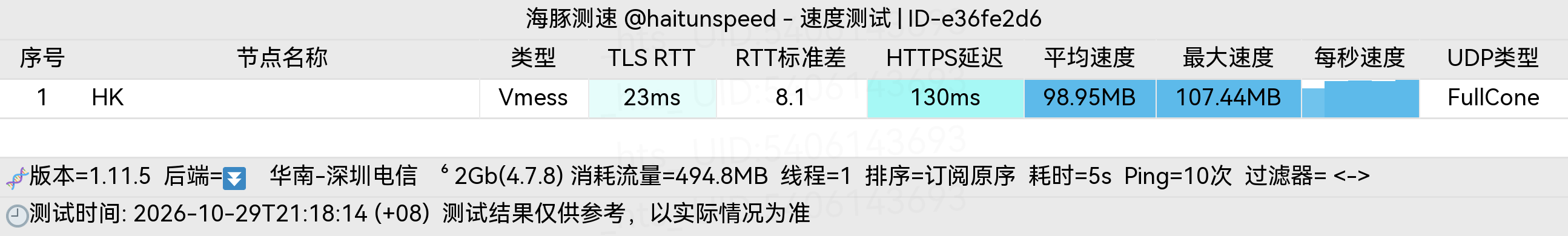 🐬海豚测速|机场评测|后端招募 配图