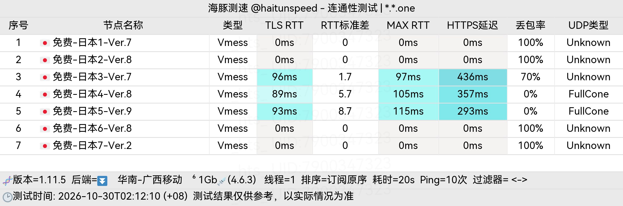 🐬海豚测速|机场评测|后端招募 配图