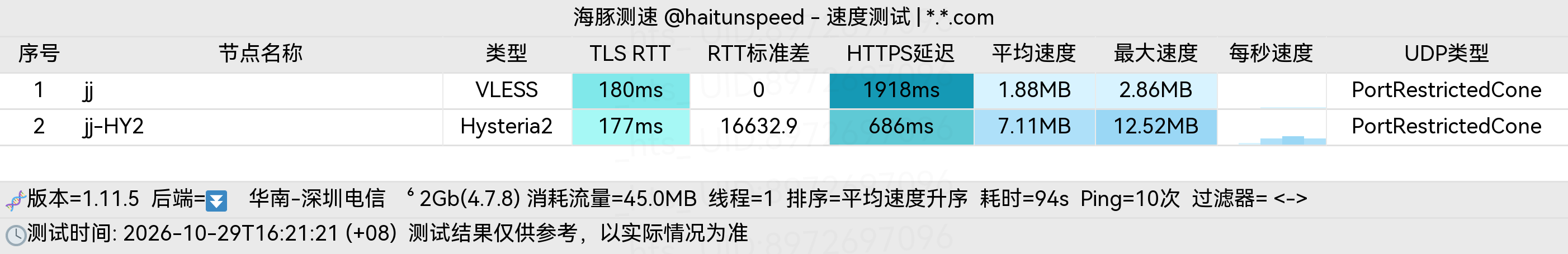🐬海豚测速|机场评测|后端招募 配图