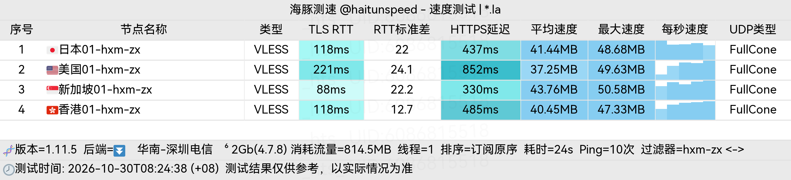 🐬海豚测速|机场评测|后端招募 配图