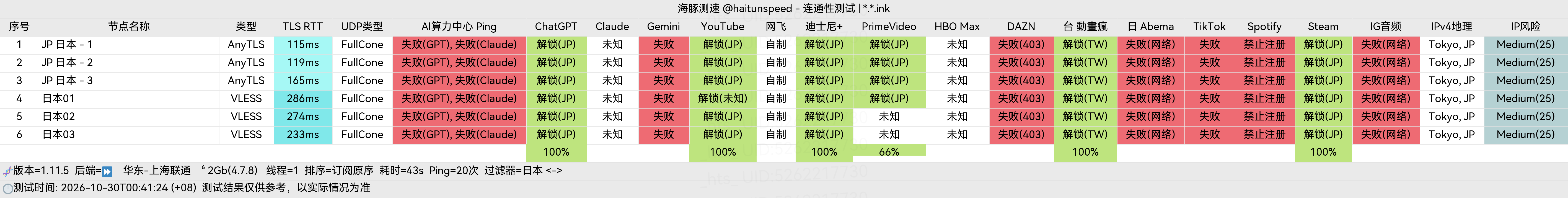 🐬海豚测速|机场评测|后端招募 配图