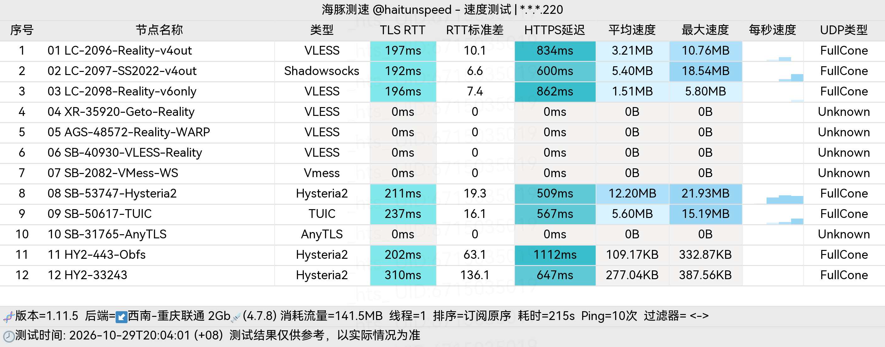 🐬海豚测速|机场评测|后端招募 配图