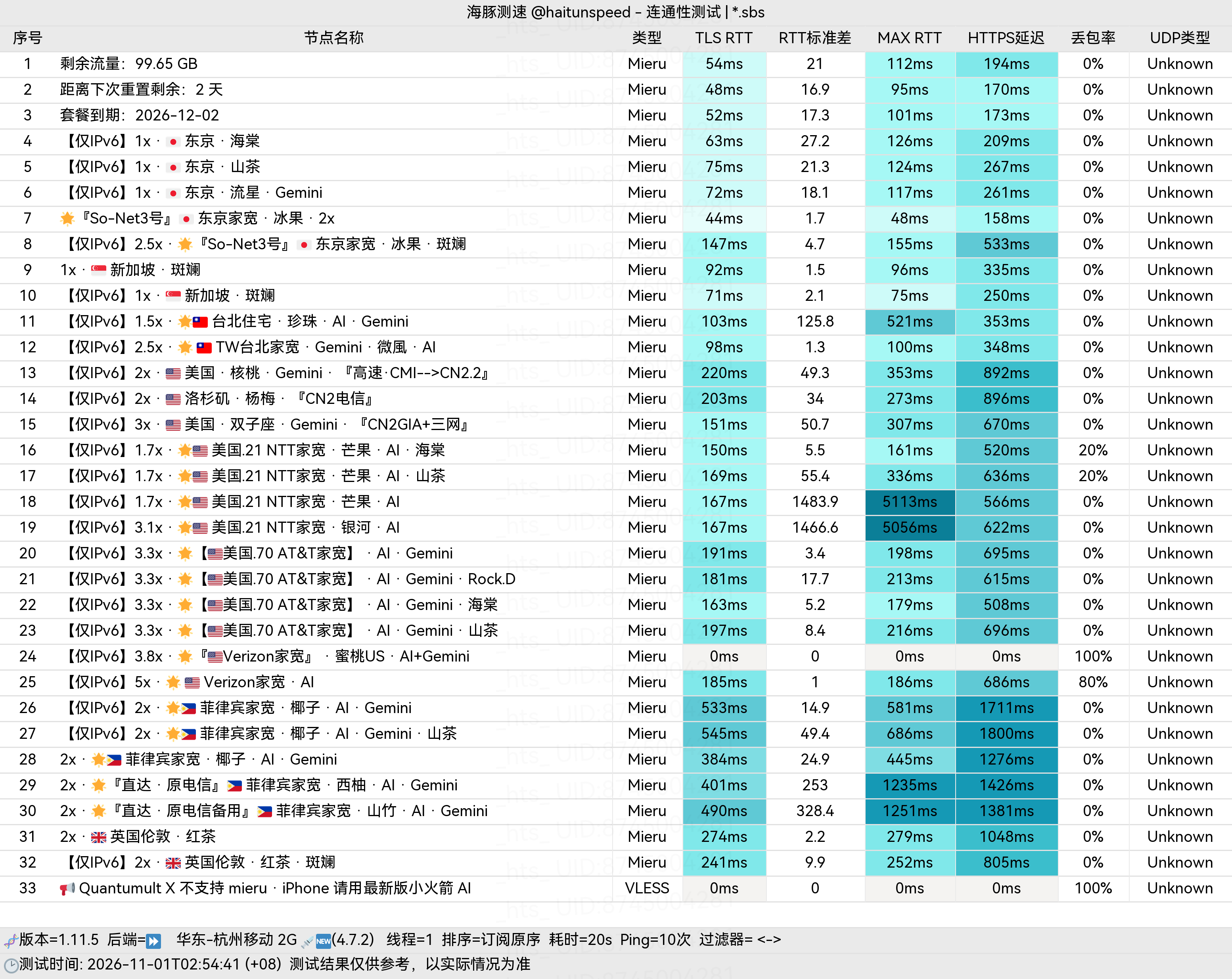 🐬海豚测速|机场评测|后端招募 配图