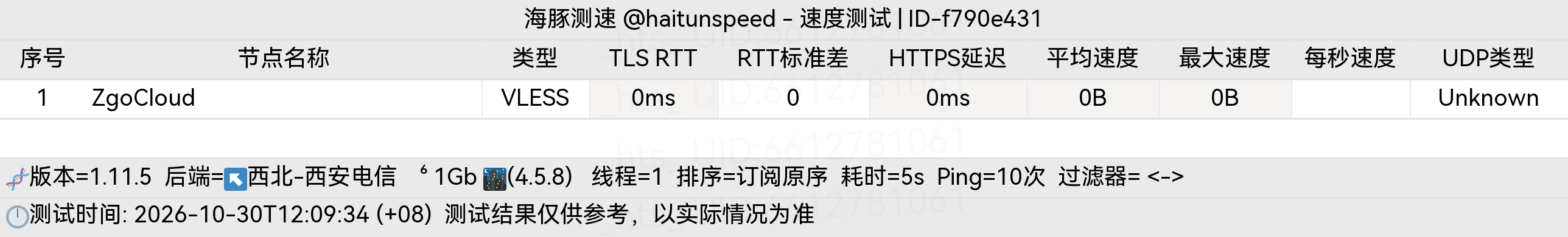 🐬海豚测速|机场评测|后端招募 配图