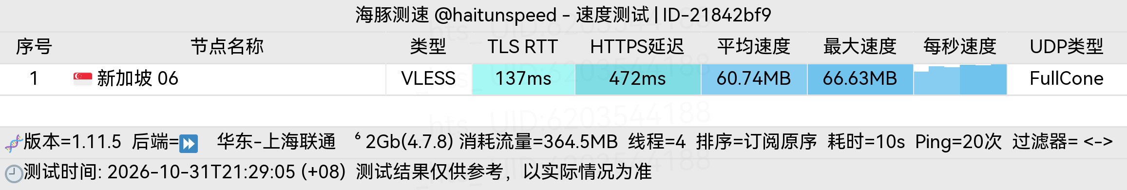 🐬海豚测速|机场评测|后端招募 配图